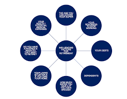 Your Guide to Retirement Planning: Building Financial Freedom for the Life You Want