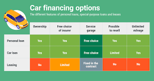 Your Options in Car Financing: A Practical Guide for Smart Decision-Makers